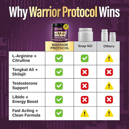 Warrior Protocol Nitric Oxide Booster for Men | Blood Flow, Pump & Performance Support – 90 Capsules
